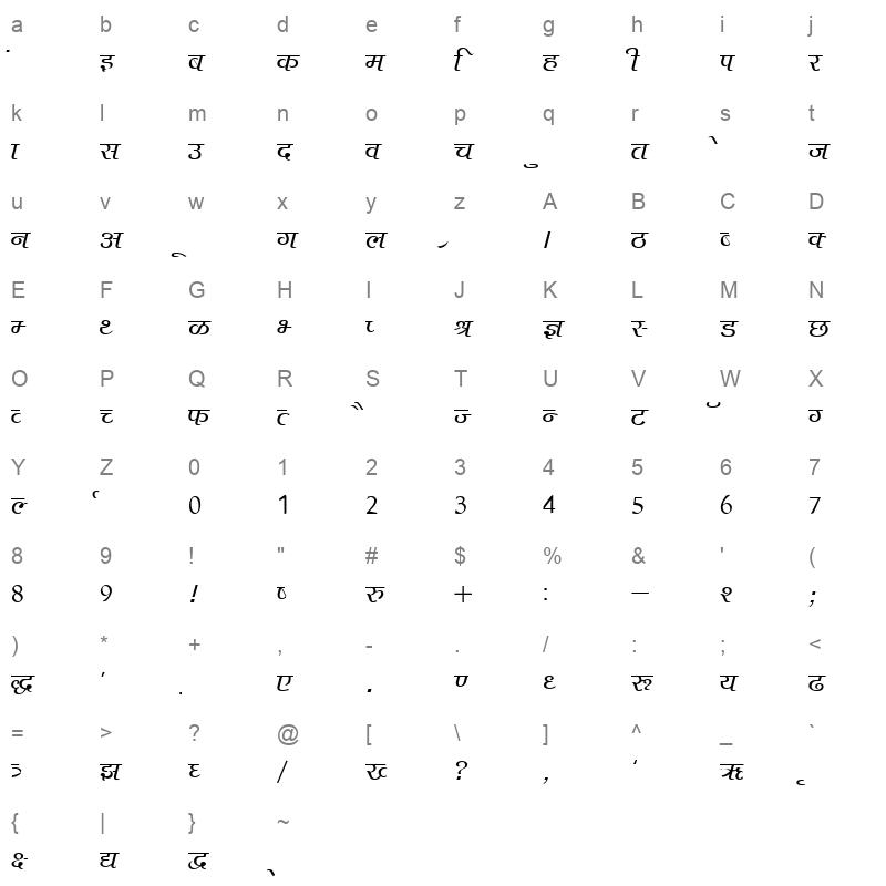 Agra Normal Character Map