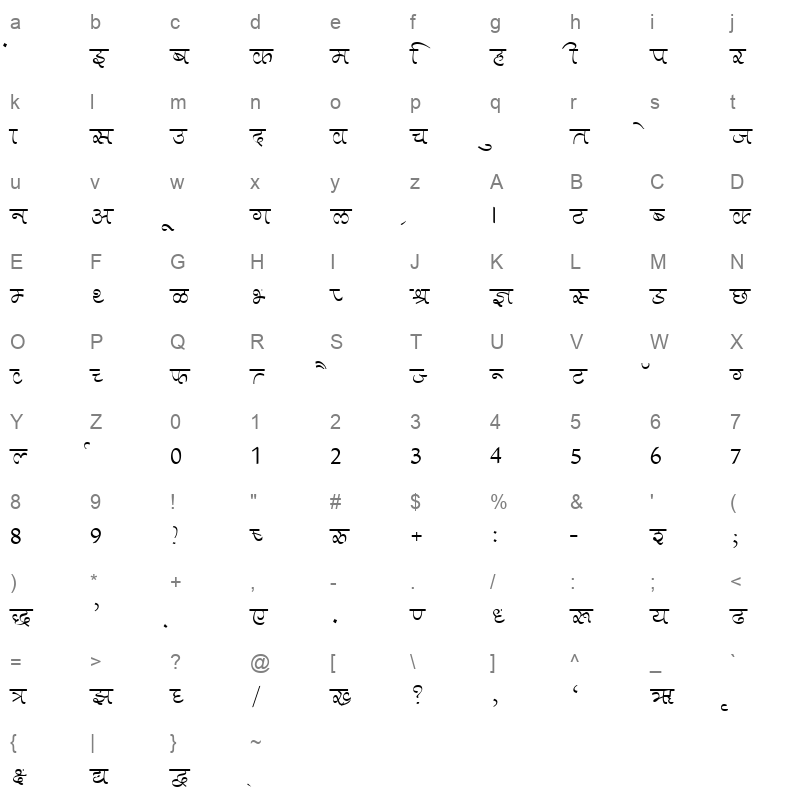 Aman Normal Character Map