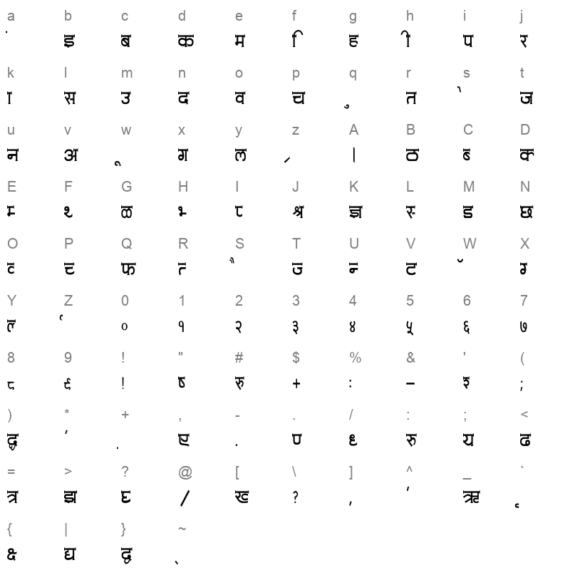 Amit Normal Condensed Regular Character Map