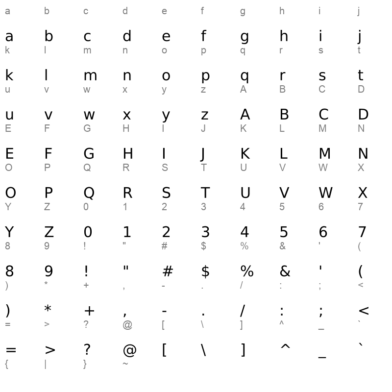Chandas Regular Character Map