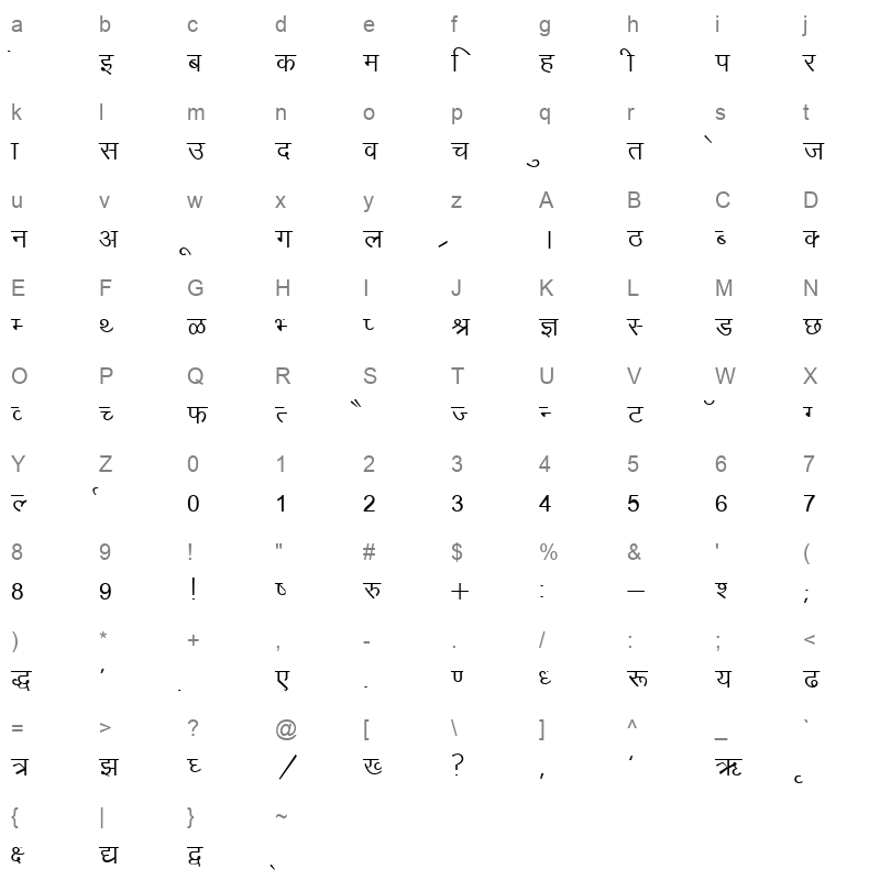 DevLys 010 Normal Character Map