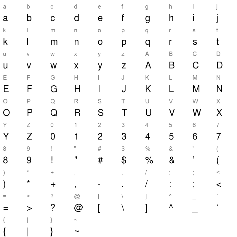 gargi Medium Character Map