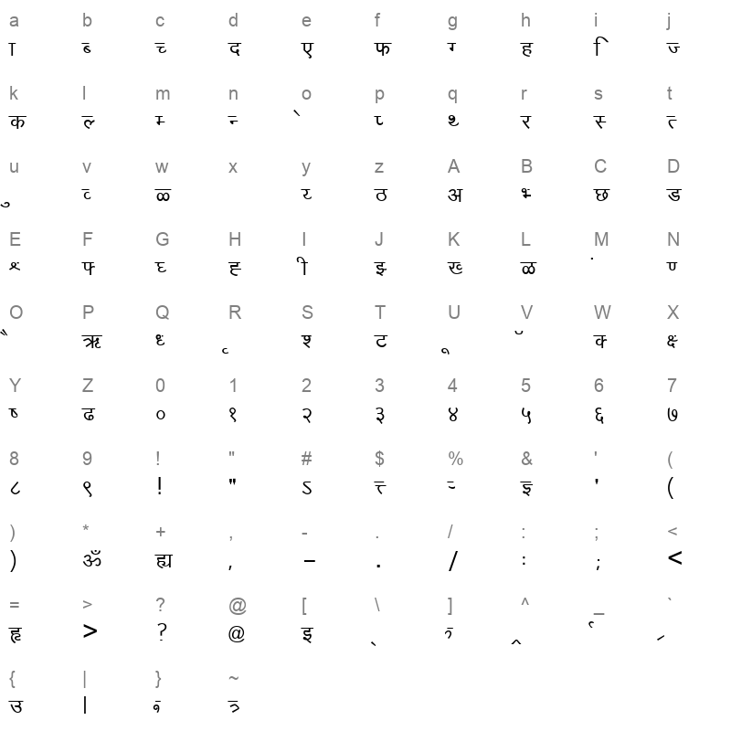 KF Kiran Normal Character Map