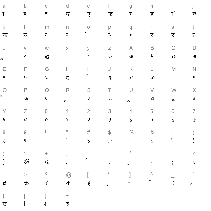 Kiran Normal Character Map