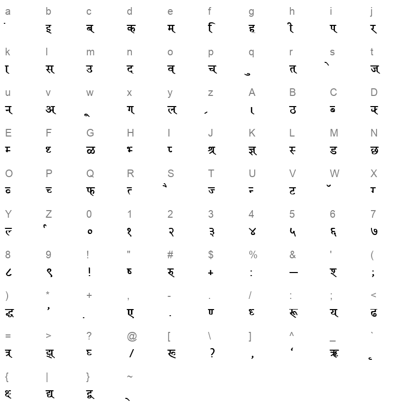 Kruti Dev 111 Bold Character Map