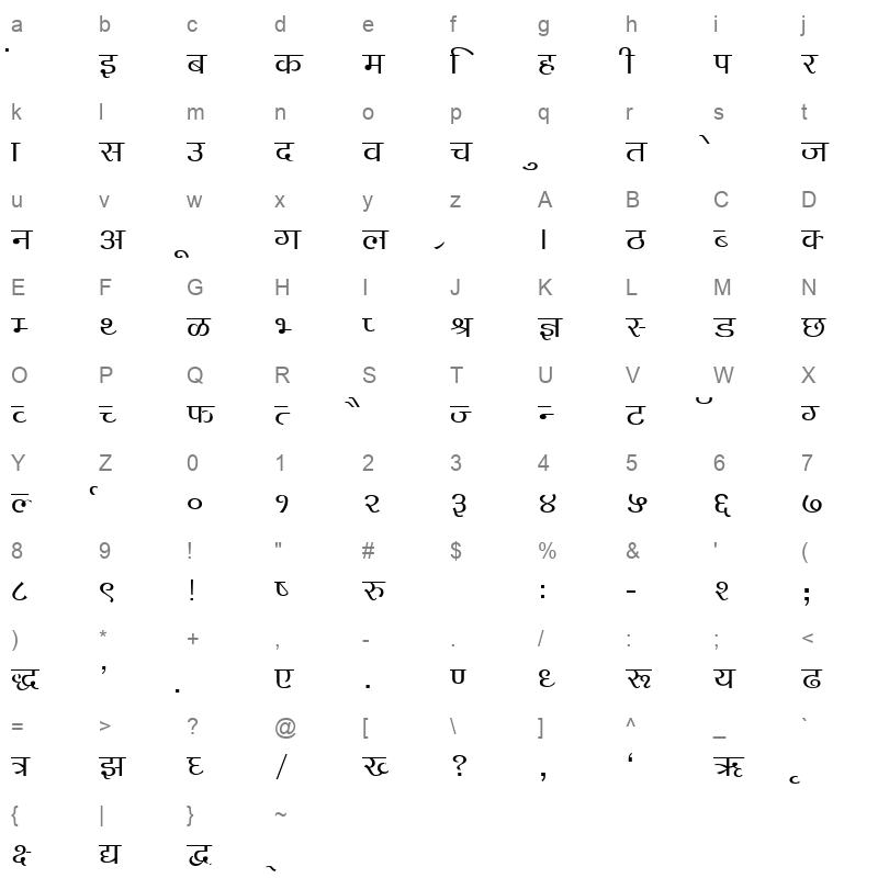 Kruti Dev 140 Regular Character Map