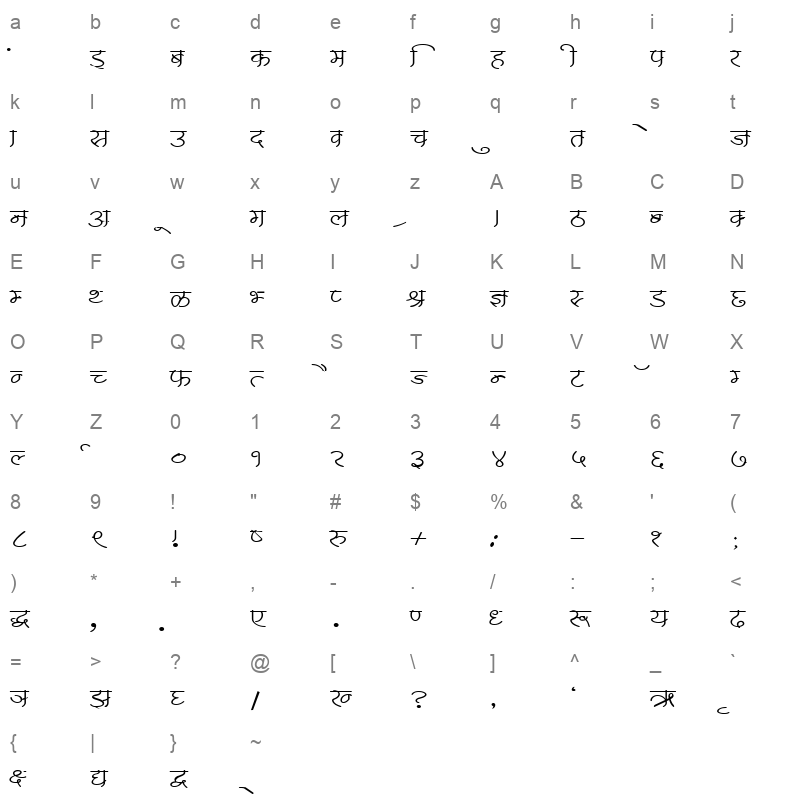 Kruti Dev 255 Regular Character Map