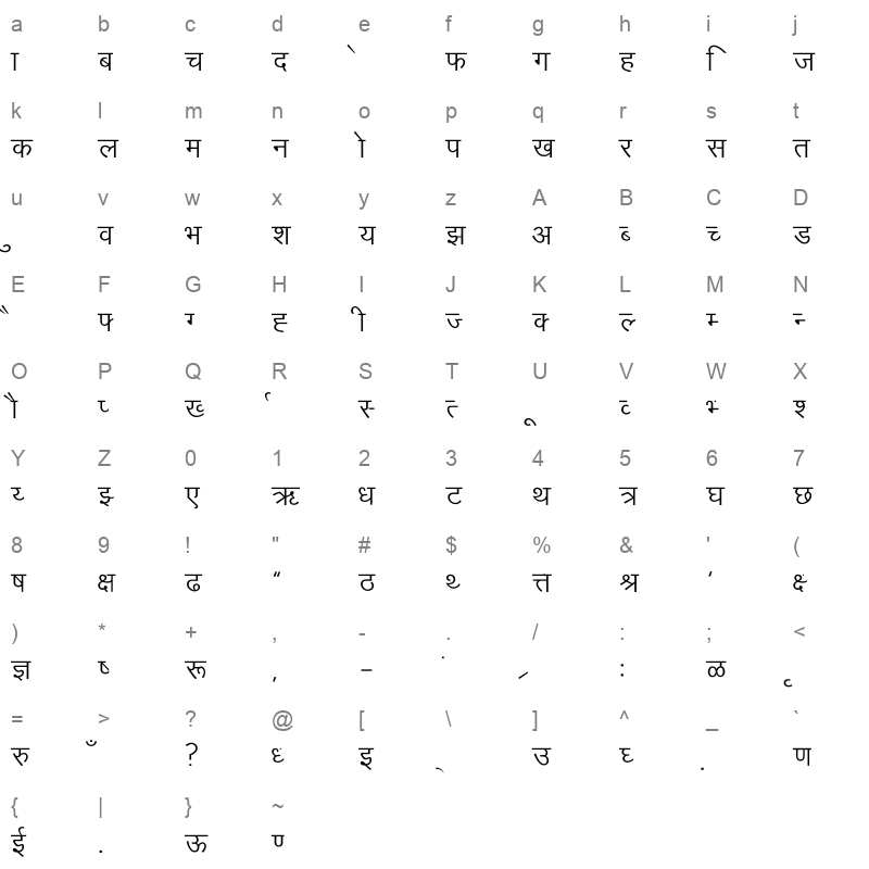 Marathi Sharada Normal Character Map