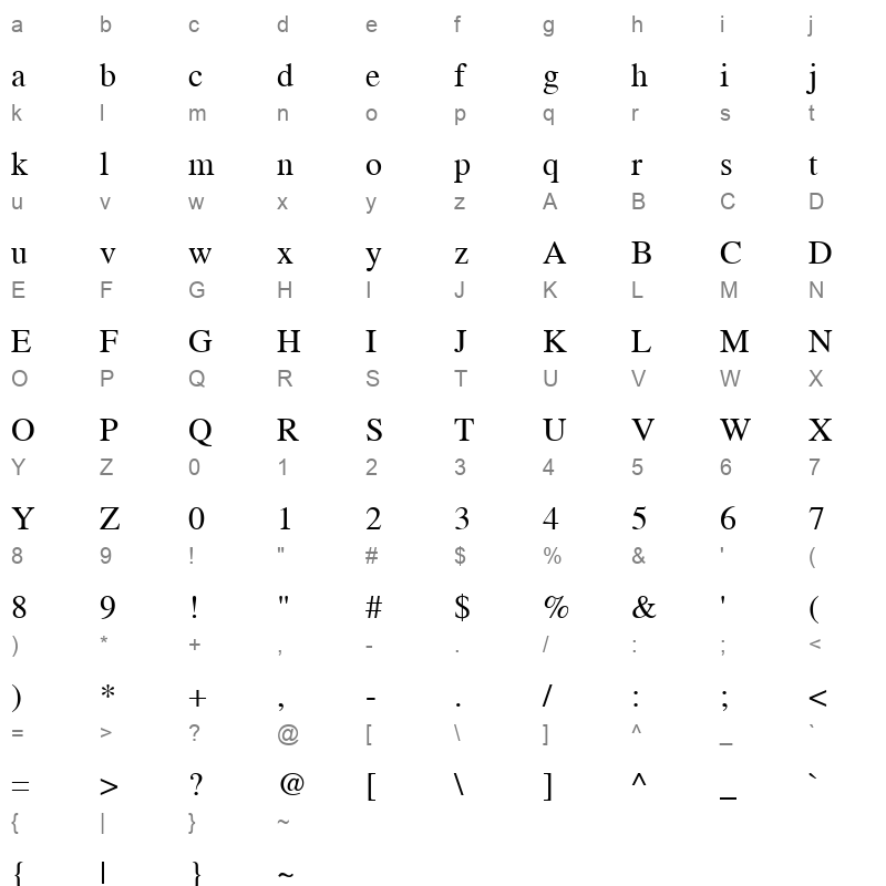 Nakula Regular Character Map