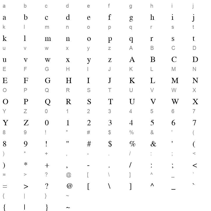 Sahadeva Regular Character Map