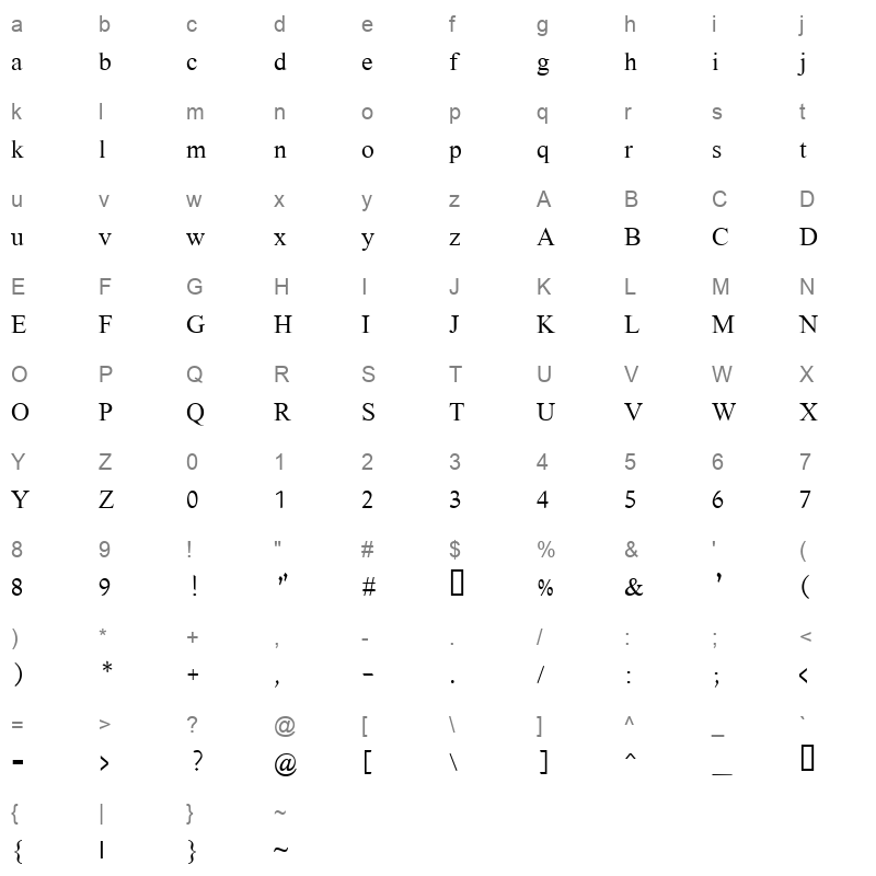 Sarai Regular Character Map