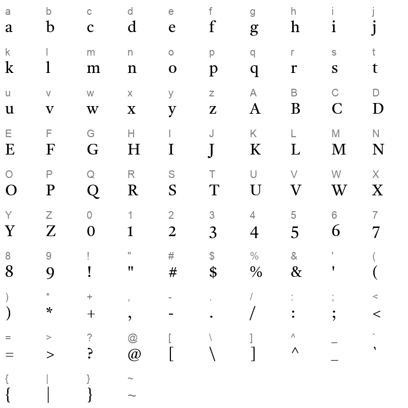 TiroTamil Regular Character Map
